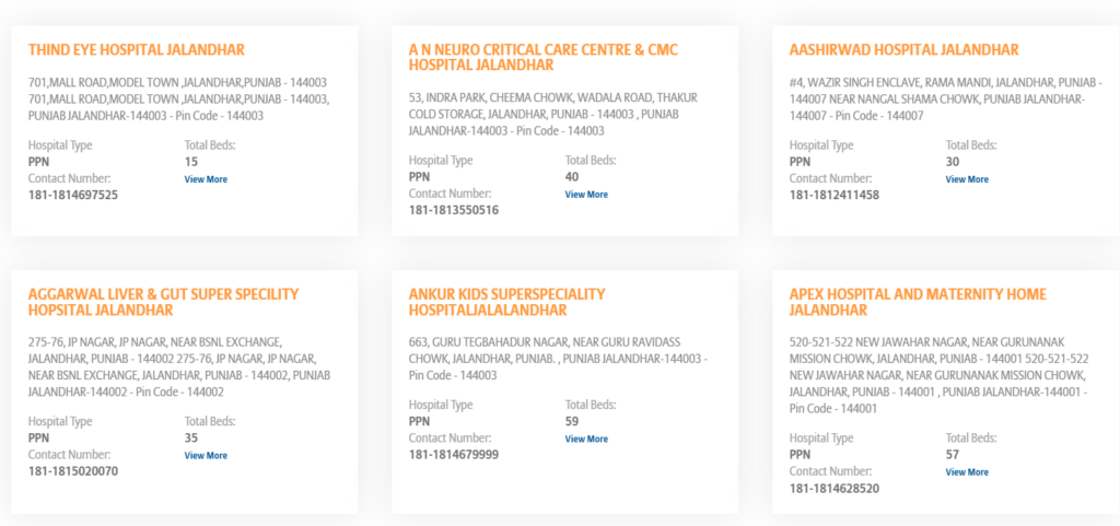 Bajaj Allianz Health Insurance Hospital List in Jalandhar